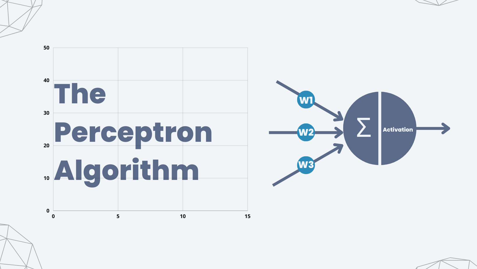 Perceptron