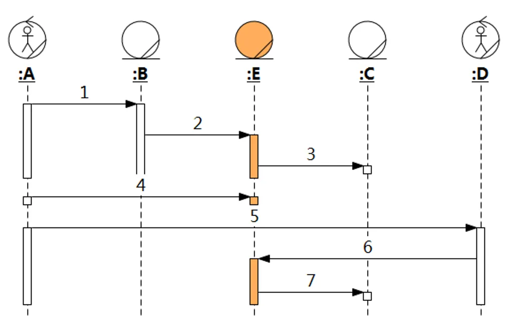 How Many System Use Cases Are Ideal? Just One!