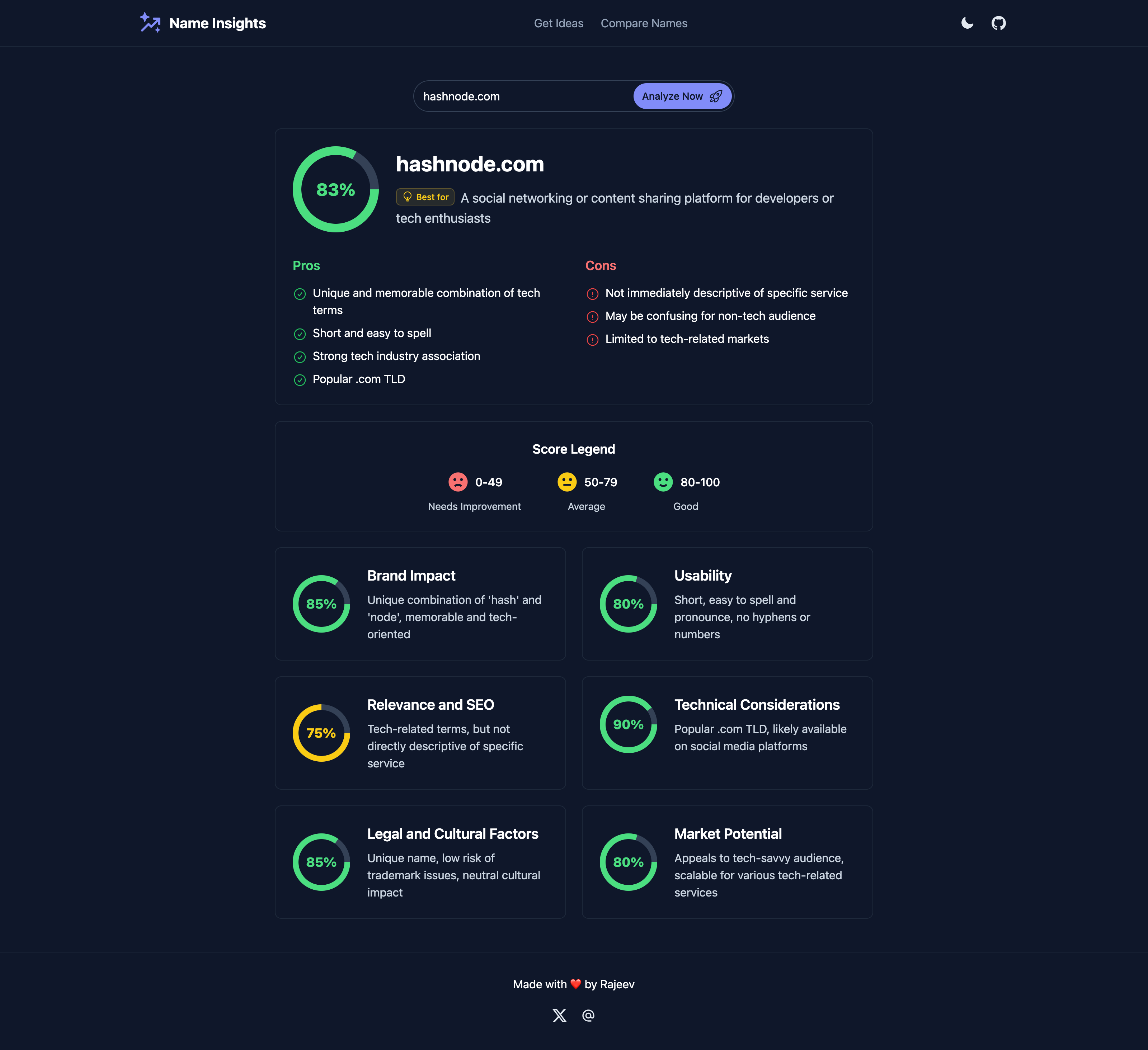 name insights for hashnode.com