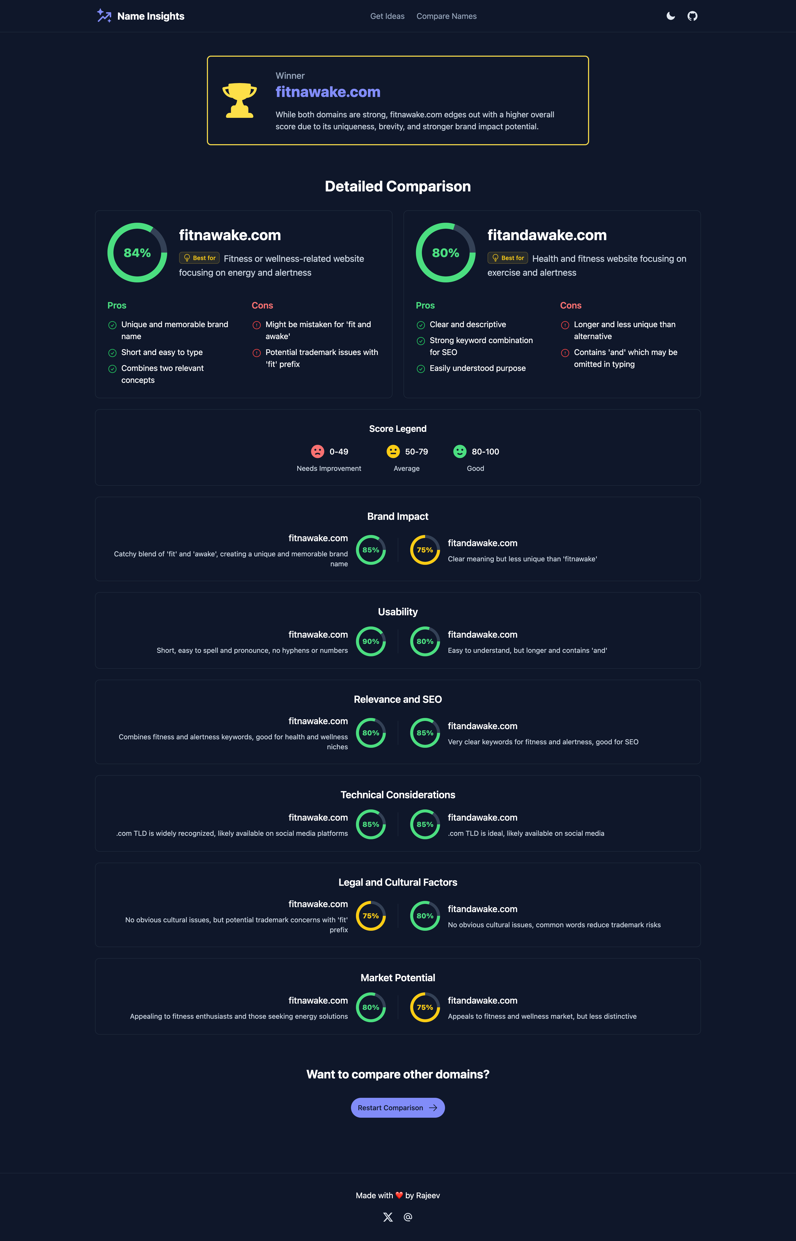 comparison results page