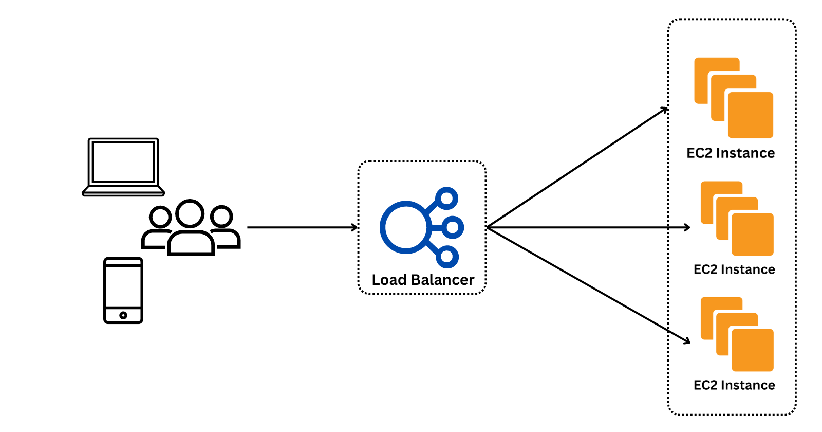 Easy Steps to Create a Reliable Application Load Balancer