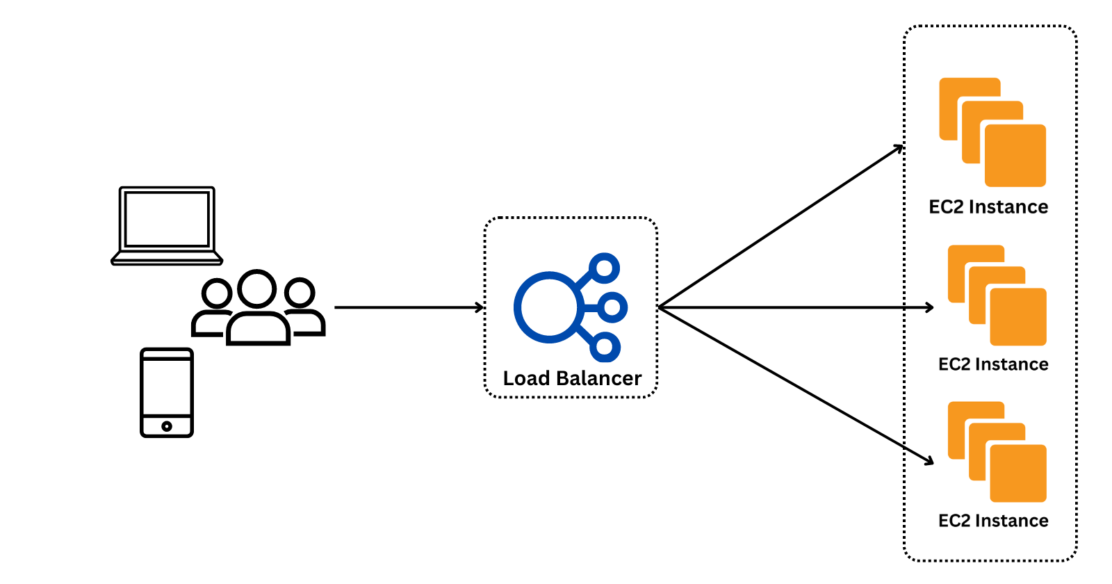 Load Balancer Adselfservice #load-balancer on Hashnode