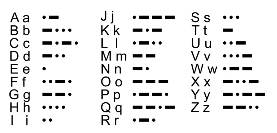 Exploring Various Types of Encoding in Computing and Data Communication