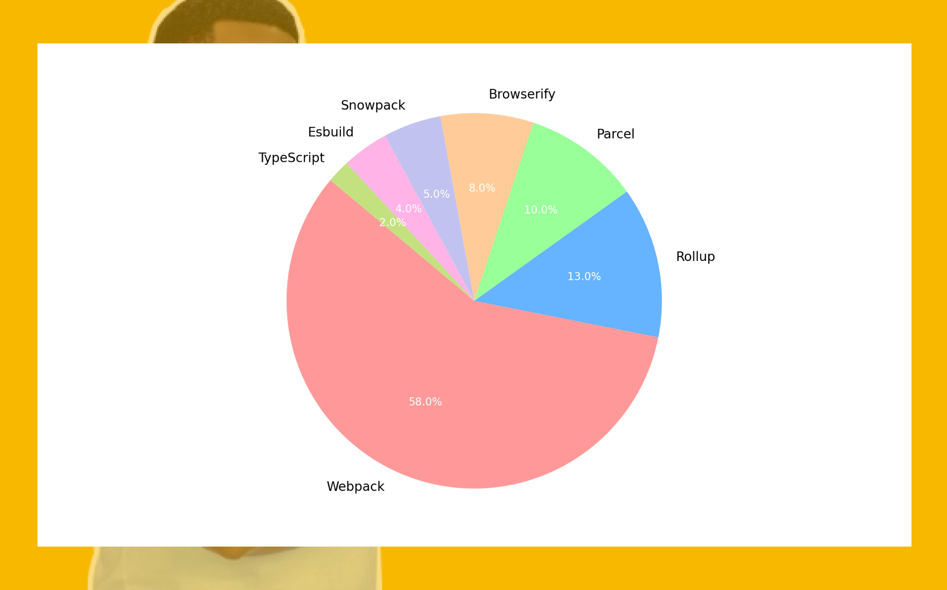 JavaScript and TypeScript Bundlers