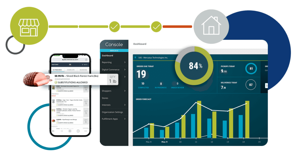 Grocery Personalization: Delivering Customized Practical Benefits