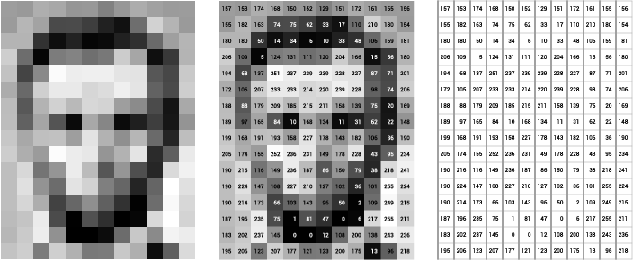 Mastering Vector Embeddings: Search Text, Audio, Video, and Images with Ease