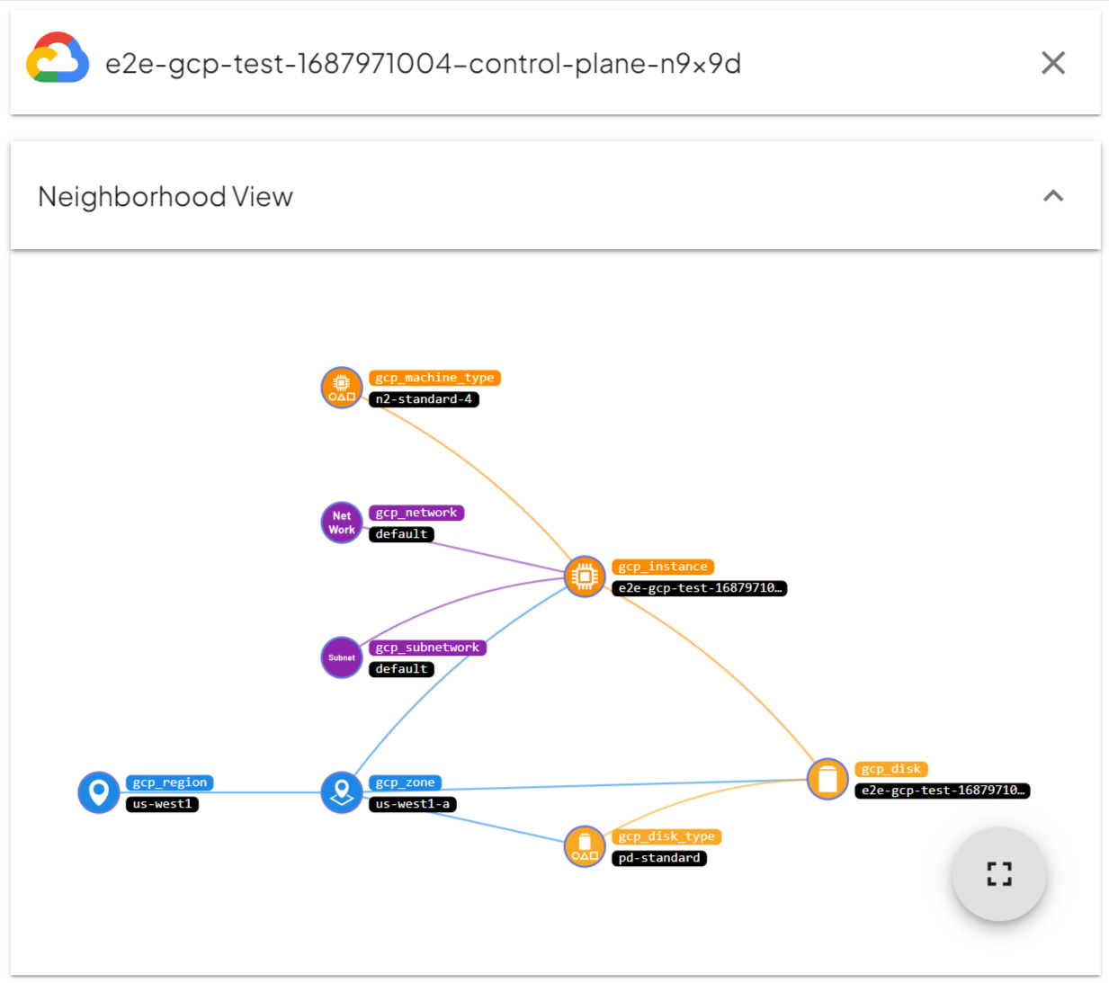 Fix Neighborhood View