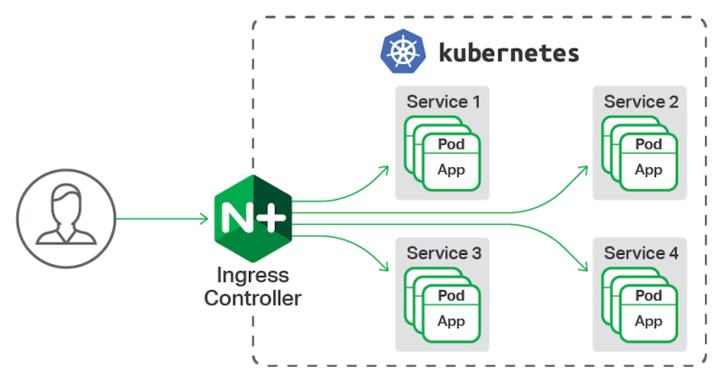 Deployed a Reddit Clone App on Kubernetes cluster