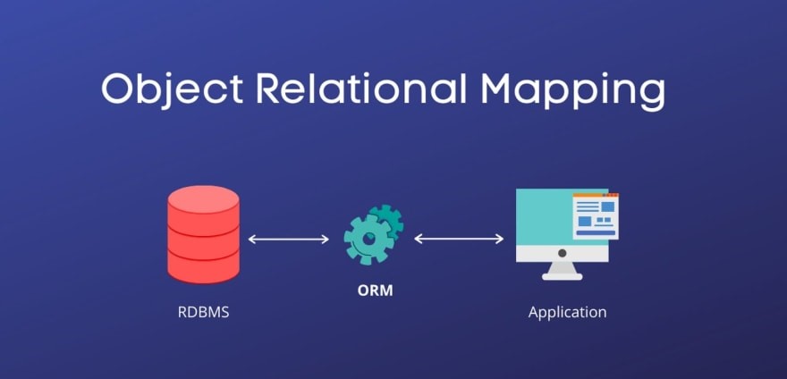 ORM : Object Relational Mapping