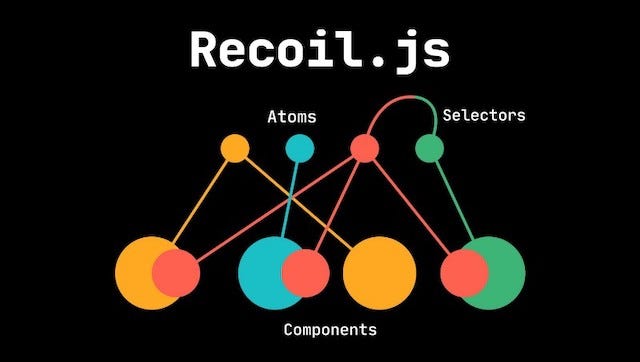 Recoil: The Ultimate Solution to Prop Drilling and Unnecessary Re-renders (Part 2)