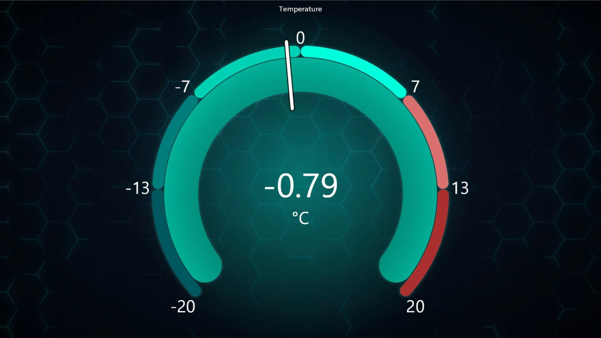 javascript-gauge-chart