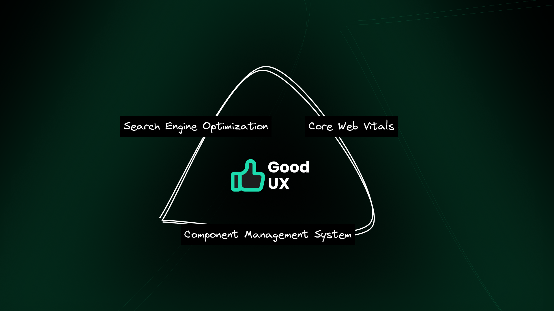 An SEO aha moment: understanding Core Web Vitals