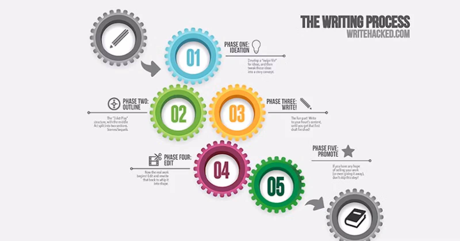 Knowledge Management System