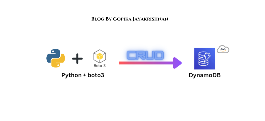 Step-by-Step Tutorial: DynamoDB CRUD Operations with Python AWS SDKs 🛠️📊