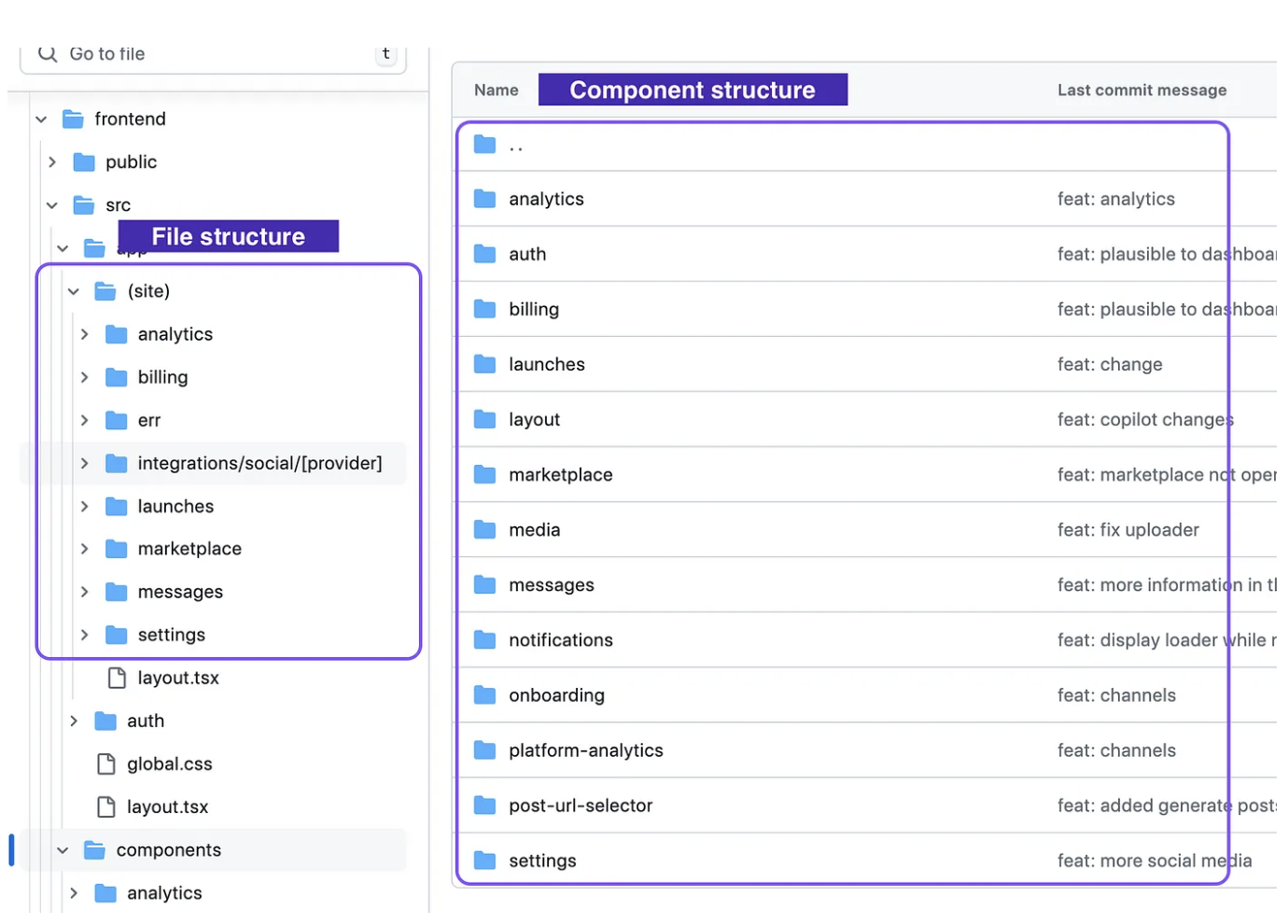 Comparison of file and component structures among Shadcn-ui, Plane.so and Gitroom.