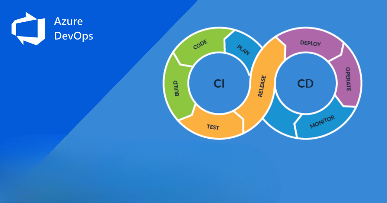 Mastering CI/CD: A Beginner's Guide to Streamlined DevOps Practices