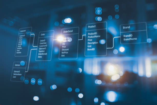 Design pattern for Database Context