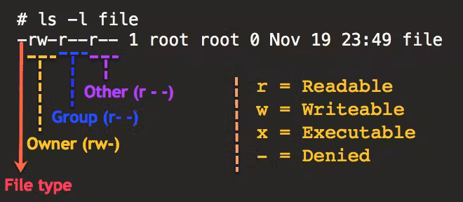 #90DaysOfDevops | Day 6