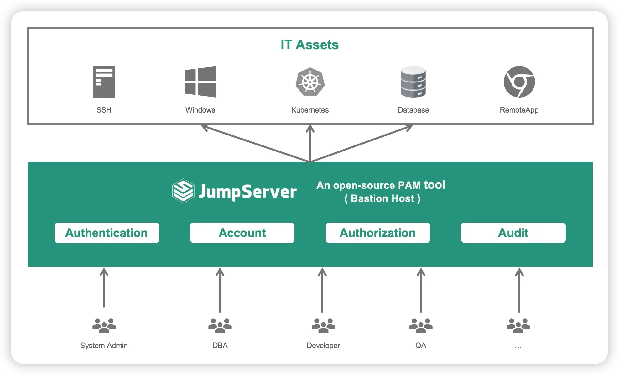 Daily Hack #day119 - JumpServer