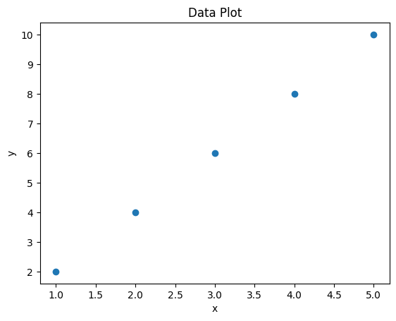 Day 1: Linear Regression from Scratch