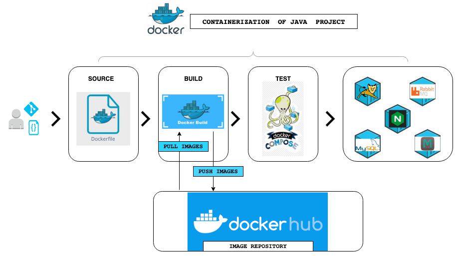 Day-17 of DevOps Challenge: Docker Project Part-2 for DevOps Engineers