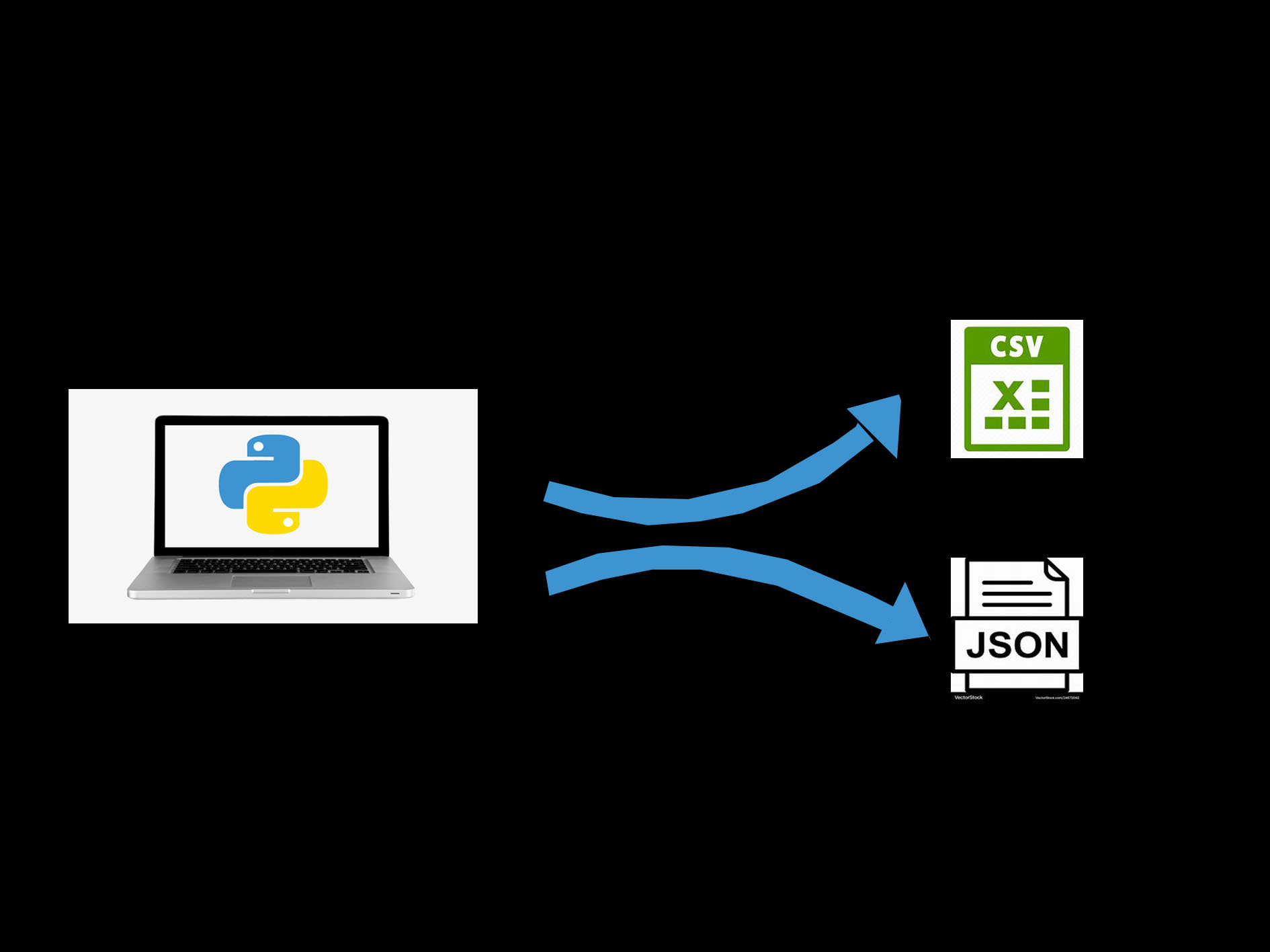 Learn to Export Resource Data to CSV and JSON Formats with Code