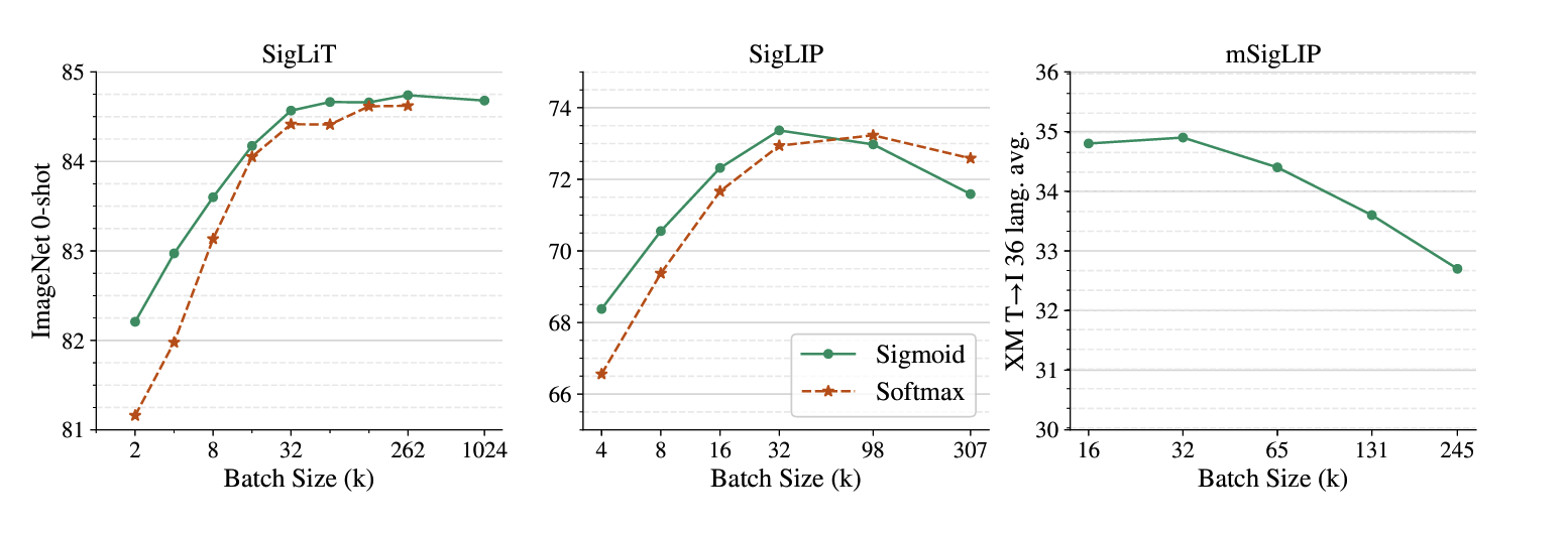 Fig X: Source: https://arxiv.org/abs/2303.15343