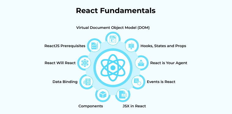 React Basics