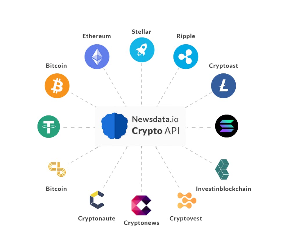 newsdata.io news