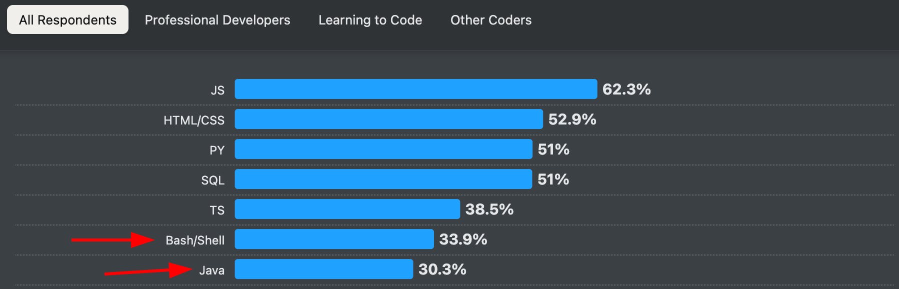 survey results