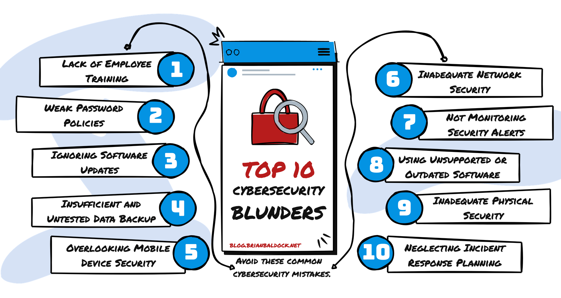 Avoid These 10 Cybersecurity Blunders