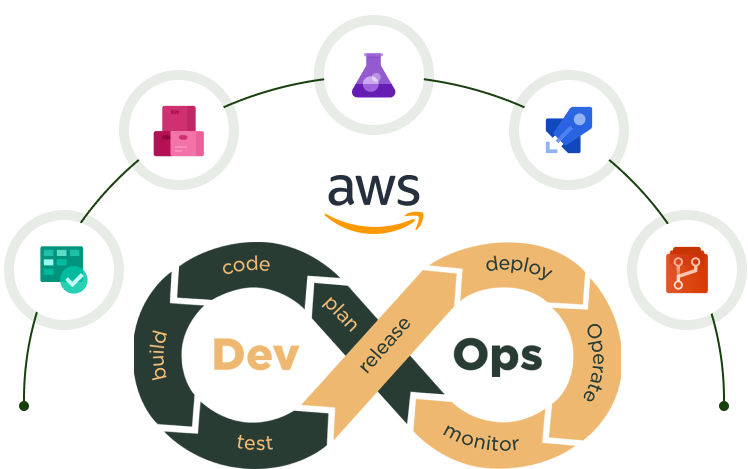 How to use IAM user In AWS to access EC2 and S3 bucket via CLI