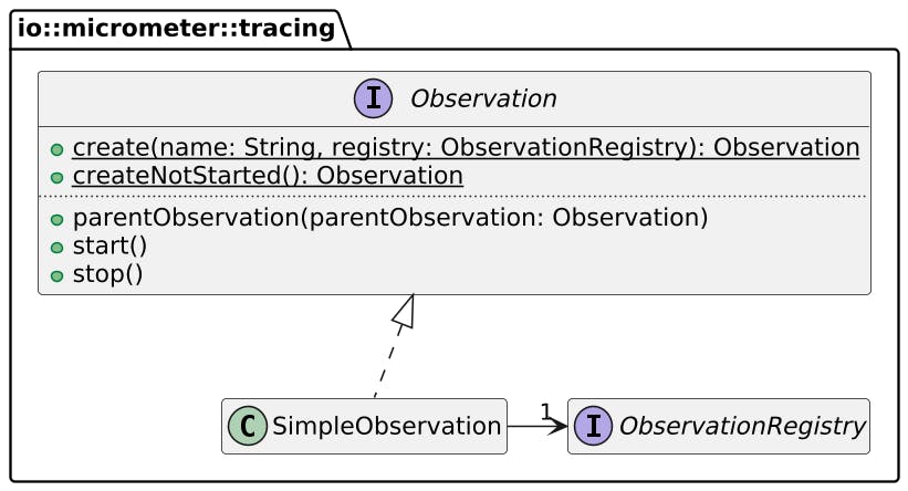 Sample app sequence diagram