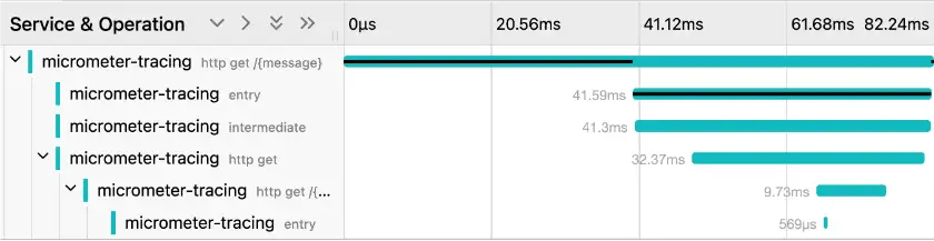 Micrometer traces on Jaeger with the Observation API