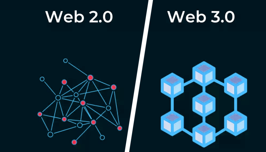 From Web 2.0 to Web 3.0: A Journey into the Decentralized Future