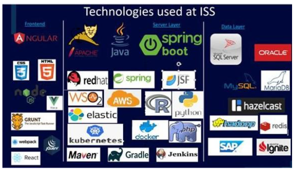 Technologies used at ISS