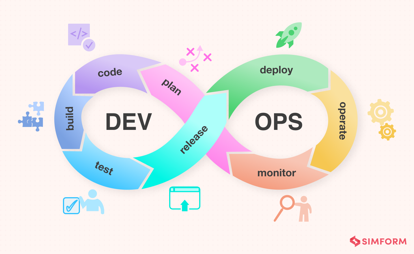 🚀DevOps Demystified: Bridging the gap between Development and Operations # Day1