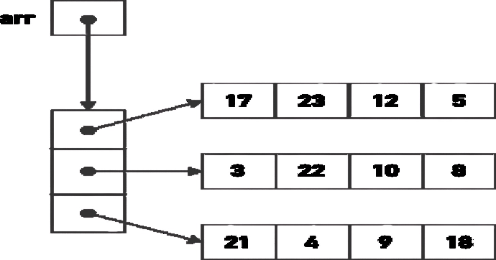 Mastering Matrix Multiplication in C with Dynamic Memory Allocation