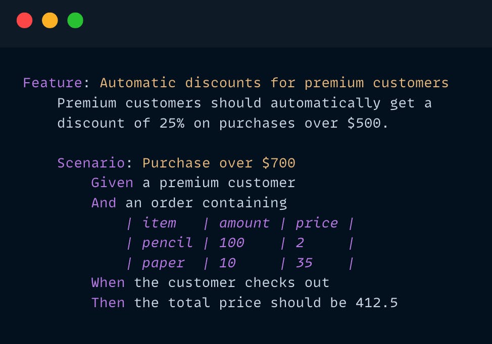 Cucumber.js BDD Testing Guide.