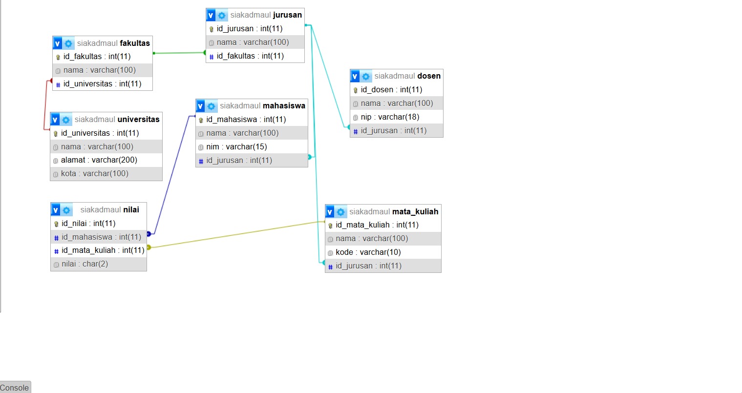 Mengelola Server dan Database Menggunakan PHP MyAdmin