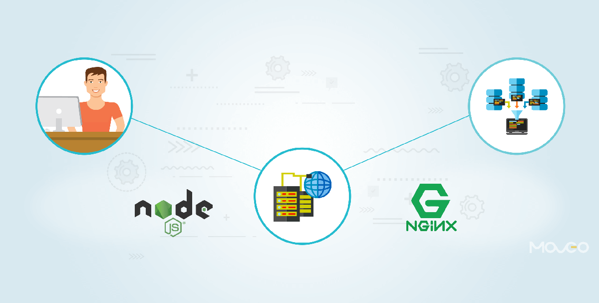 Easy Deployment of Nodejs Applications on EC2 with PM2 and NGINX