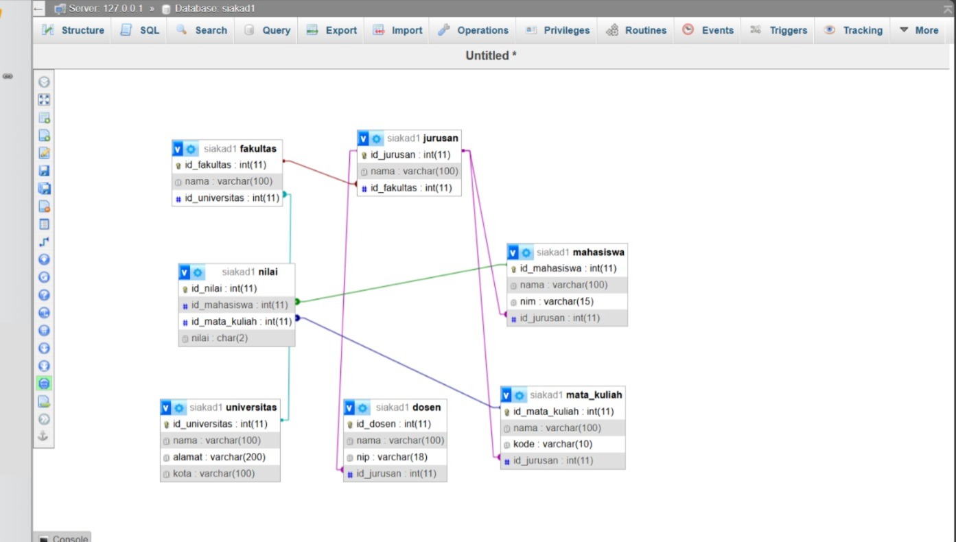 Mengelola Server dan Database menggunakan PHPMYADMIN