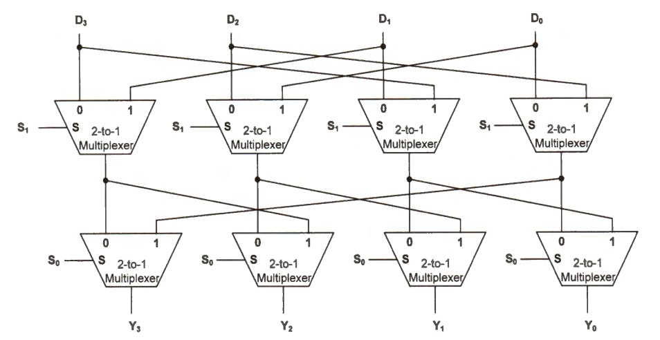 four-bit Barrel shifter that performs rotate right