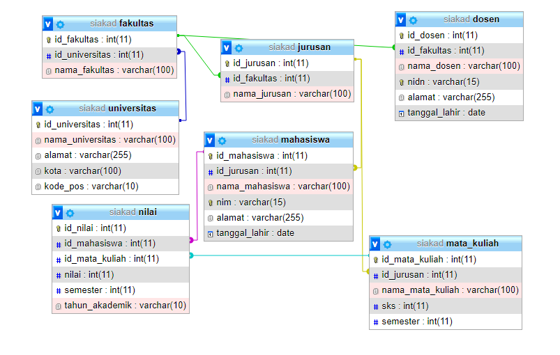 Server Dan Database
