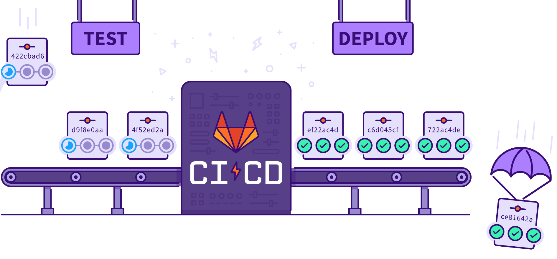 Building an Ideal CI/CD Pipeline: A Comprehensive Guide