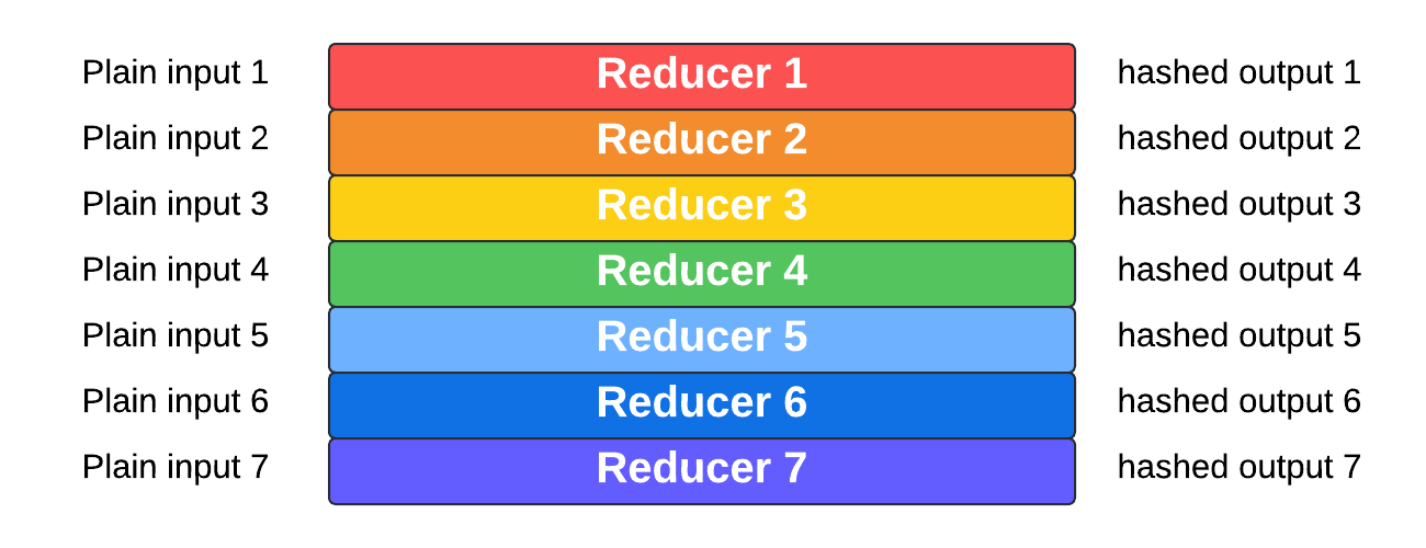 Fig:2 Rainbow Table Attacks