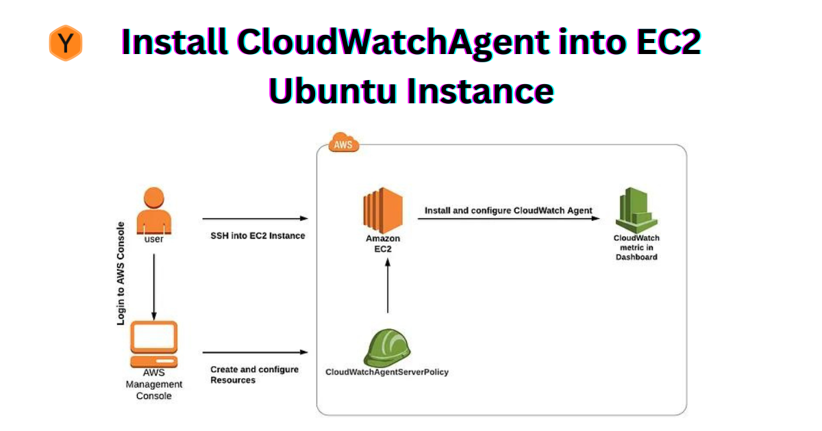 CloudWatch-Agent Install into EC2 Ubuntu Instance