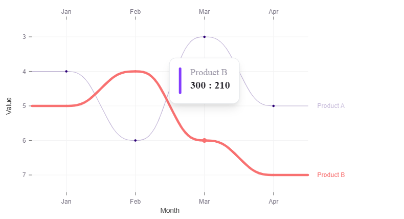 Bump Chart Tooltip