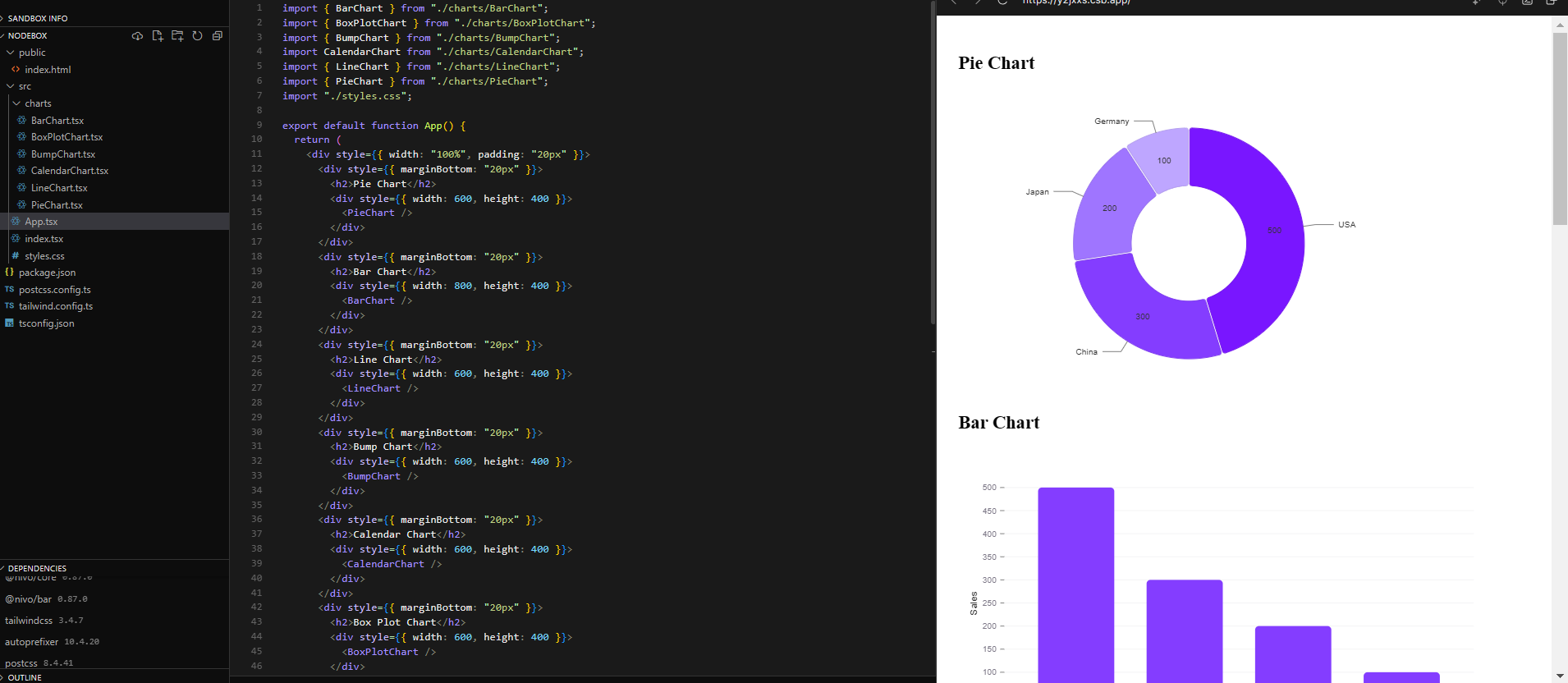 Charts With Nivo