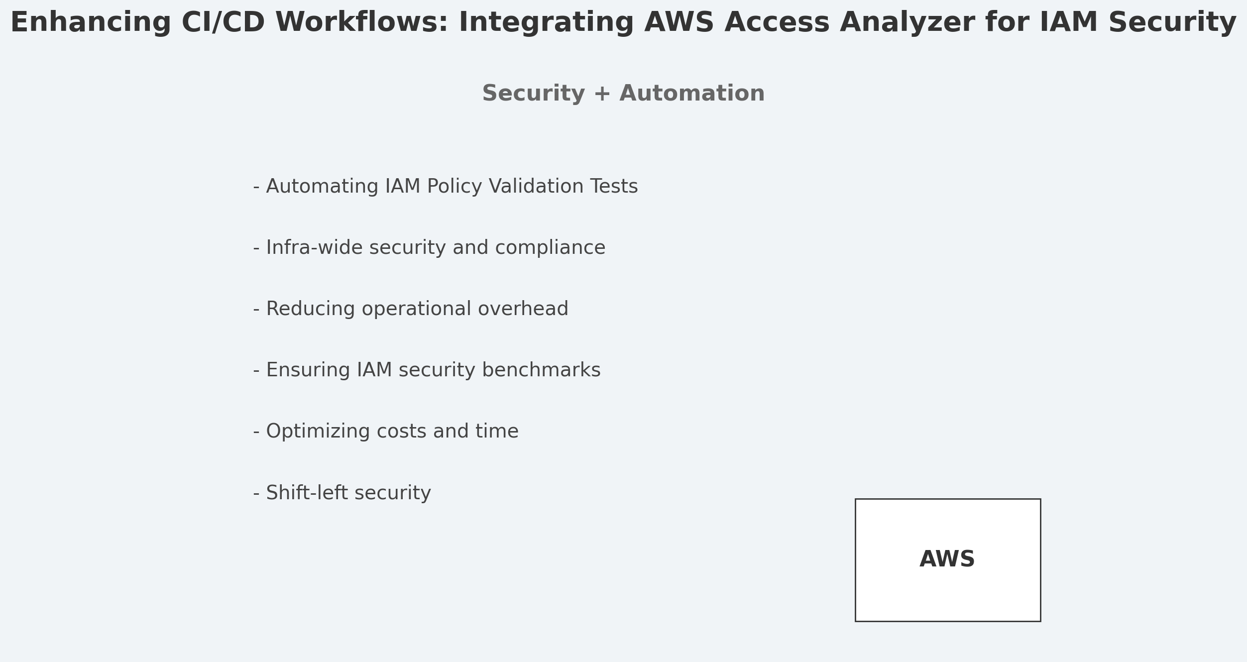 Enhancing CI/CD Workflows: Integrating AWS Access Analyzer for IAM Security